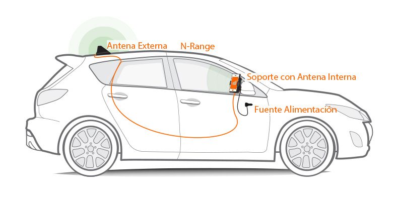 n-range-instalacion n-range-instalacion
